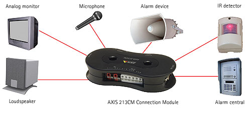 AXIS 213CM Connection Module_0606